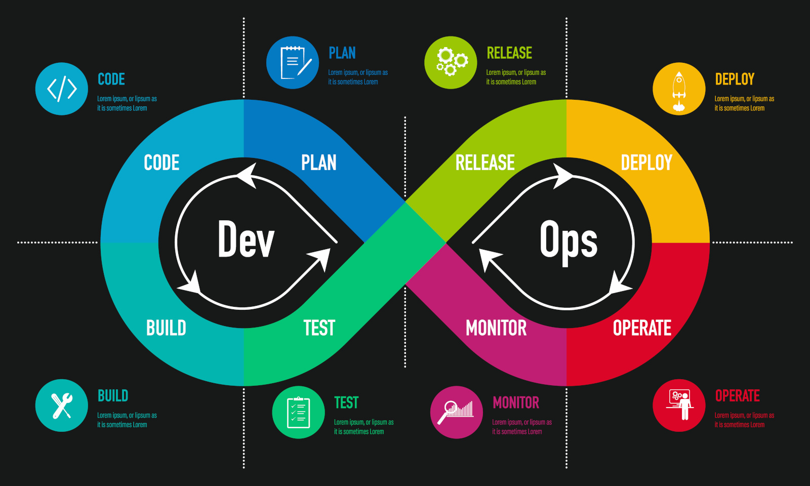 DevOps Essentials: From Local Dev to Cloud Deployment