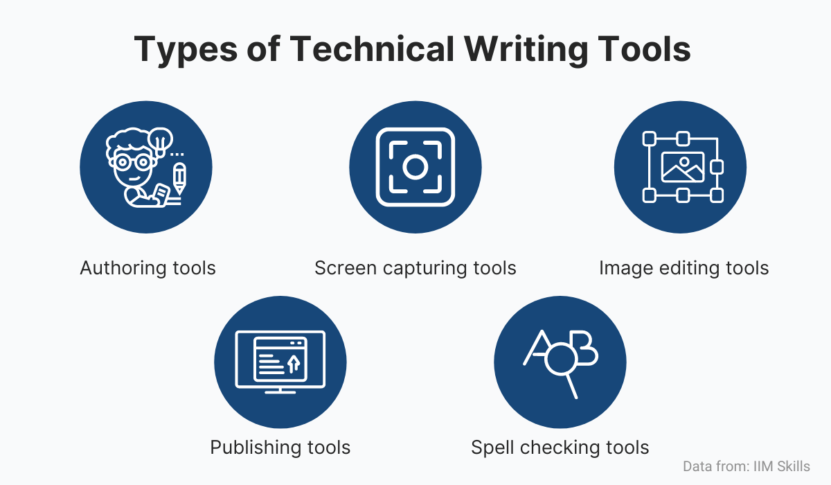 Technical Writing Tips for Non-Writers in Tech
