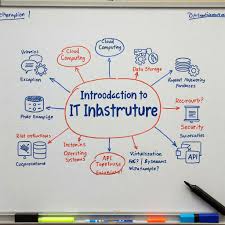 Introduction to IT Infrastructure for New Developers